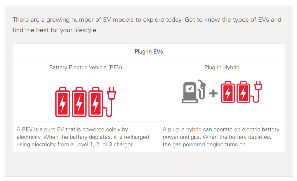 EV Types