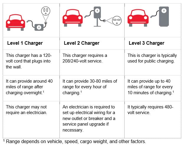 Ev TAble