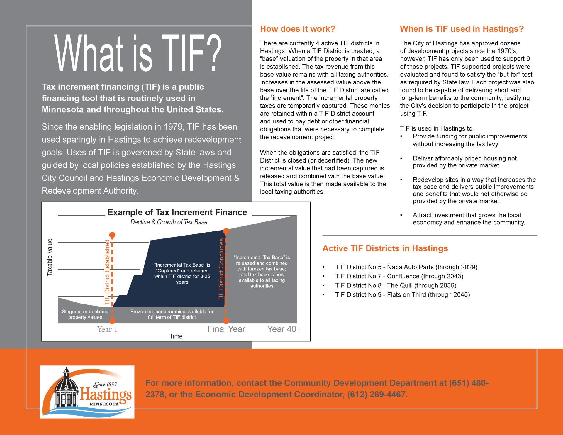 TIF Summary Graphic