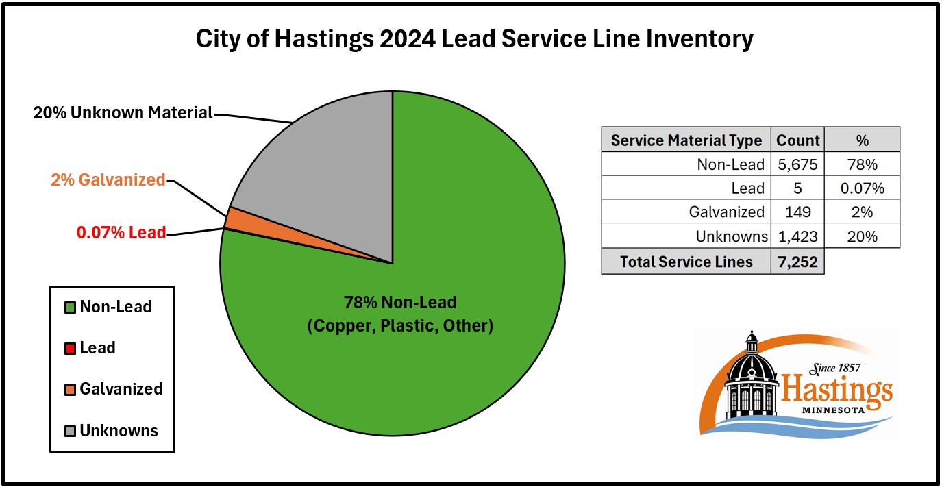 LSL Inventory Results Graphic